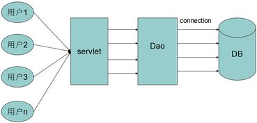 軟件開發(fā)與軟件銷售 協(xié)同發(fā)展的雙引擎